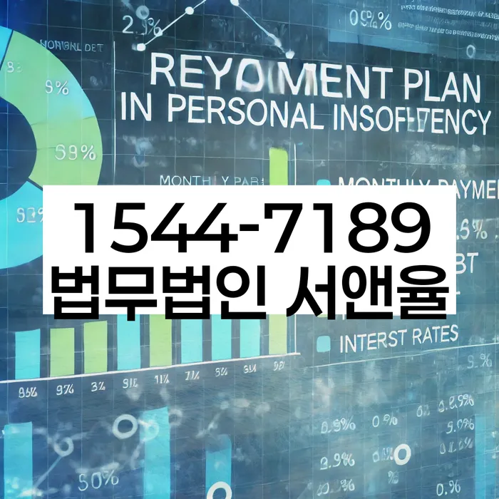 햇살론대환대출 연체 시